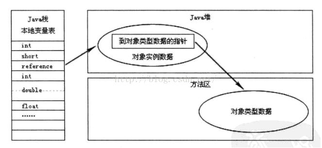 Java内存管理原理及内存区域详解_内存管理_03