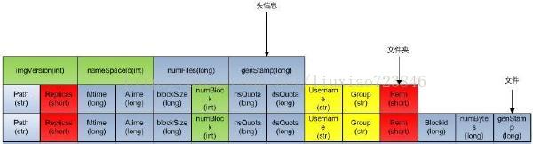 HDFS读书笔记-了解NameNode（二）_hadoop_02