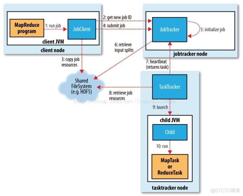 hadoop 文件划分，map执行浅析_hadoop