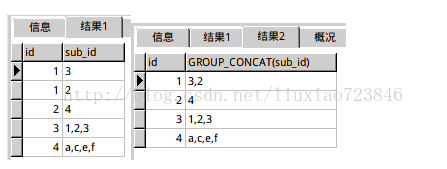 mysql 列转行_行转列