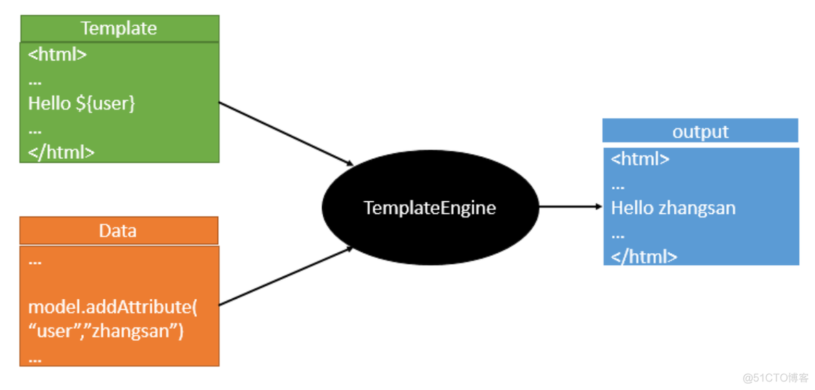 4、SpringBoot Web开发_xml_13