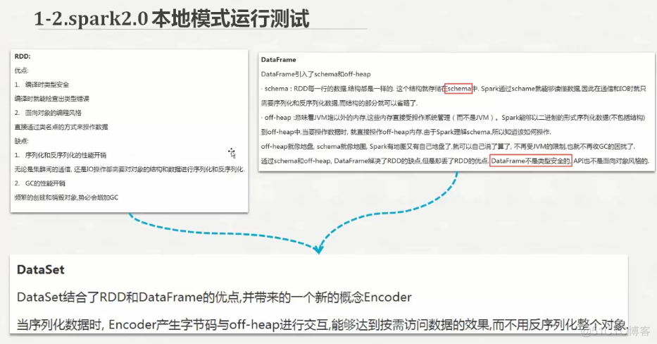 Spark2.X分布式弹性数据集_jar_03