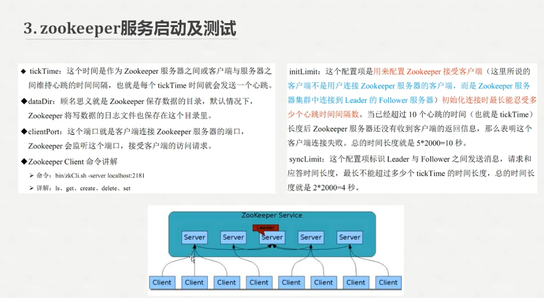 spark新闻项目环境搭建_zookeeper_121