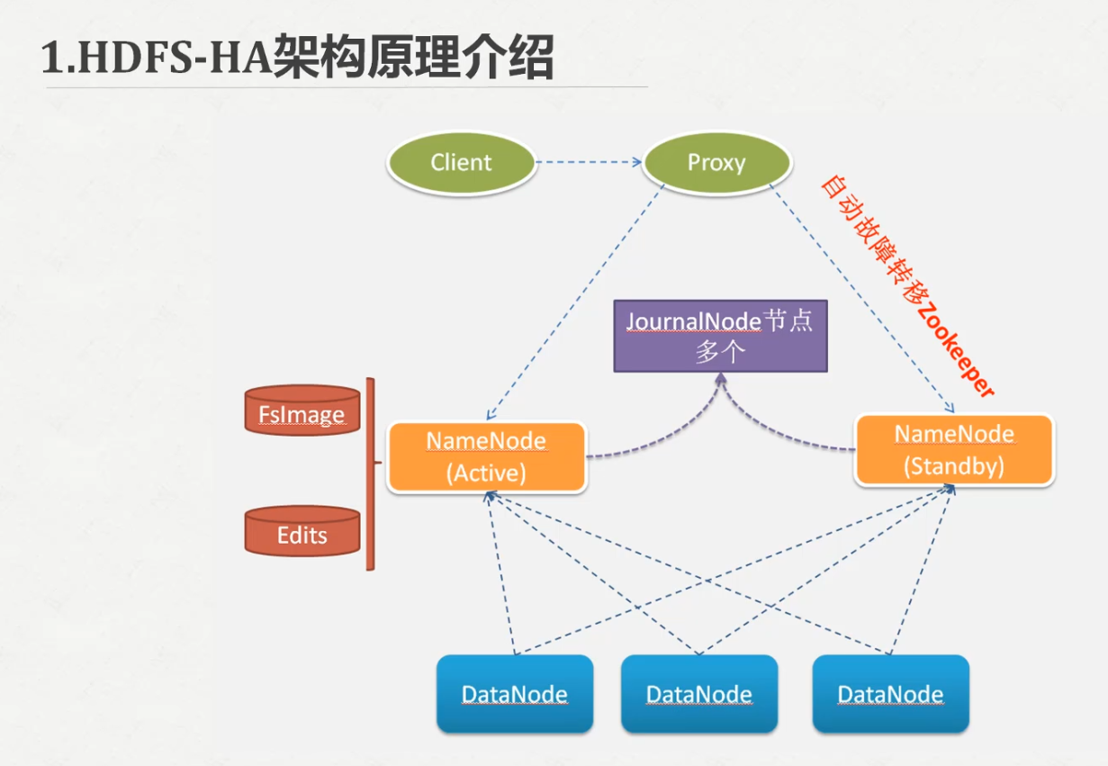 spark新闻项目环境搭建_hdfs_144