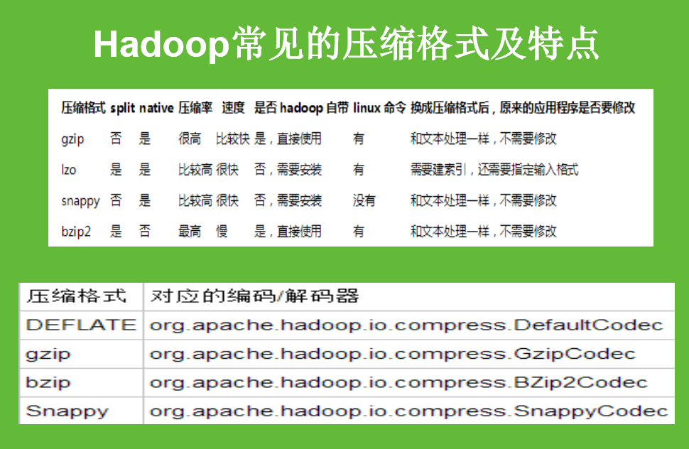 Hadoop  IO_校验和_06