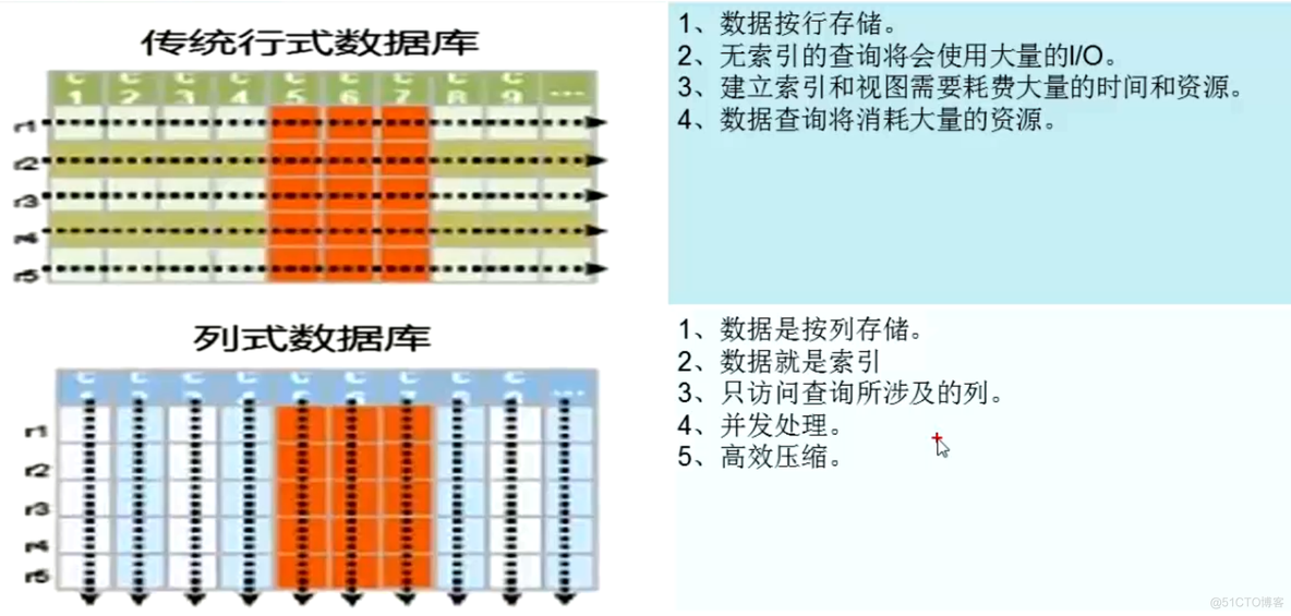 深入学习Hbase架构原理_zookeeper_05