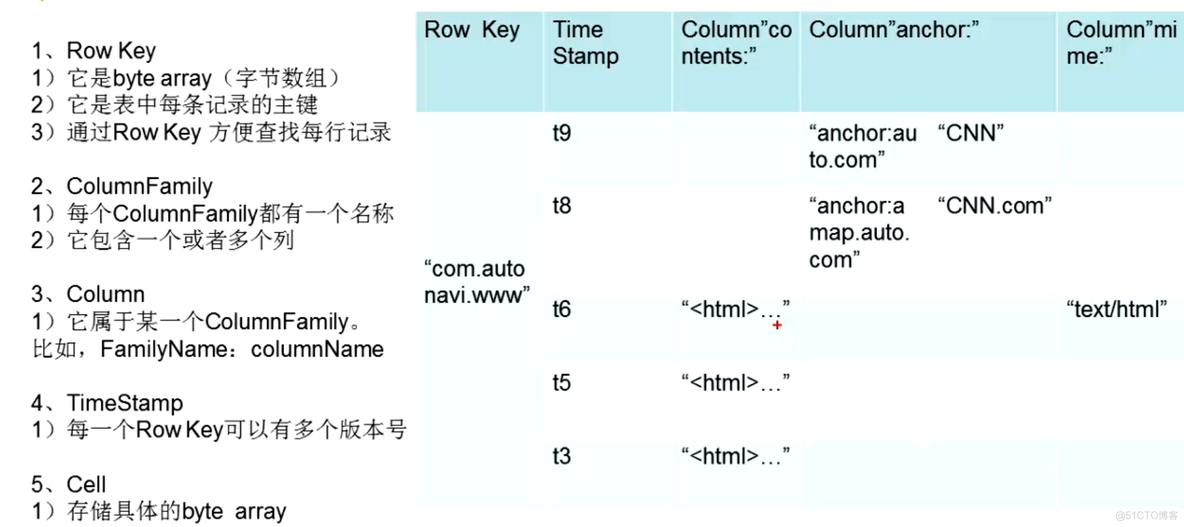 深入学习Hbase架构原理_zookeeper_06