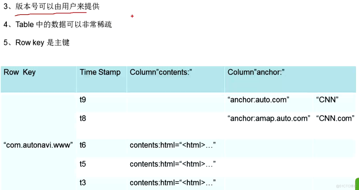 深入学习Hbase架构原理_关系型数据库_08