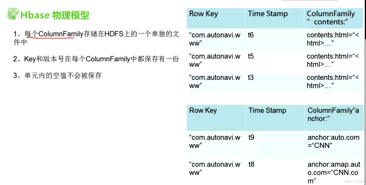 深入学习Hbase架构原理_hdfs_10