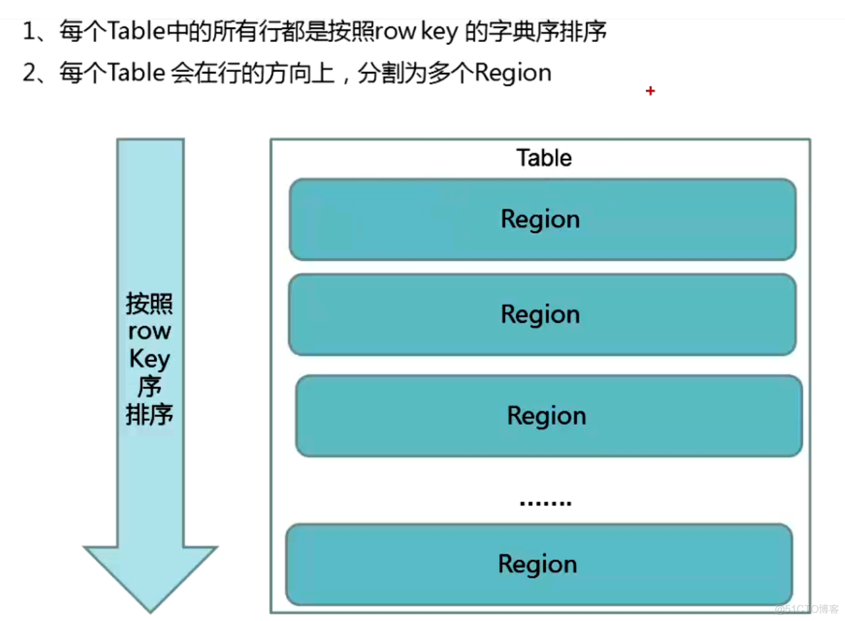 深入学习Hbase架构原理_hdfs_11