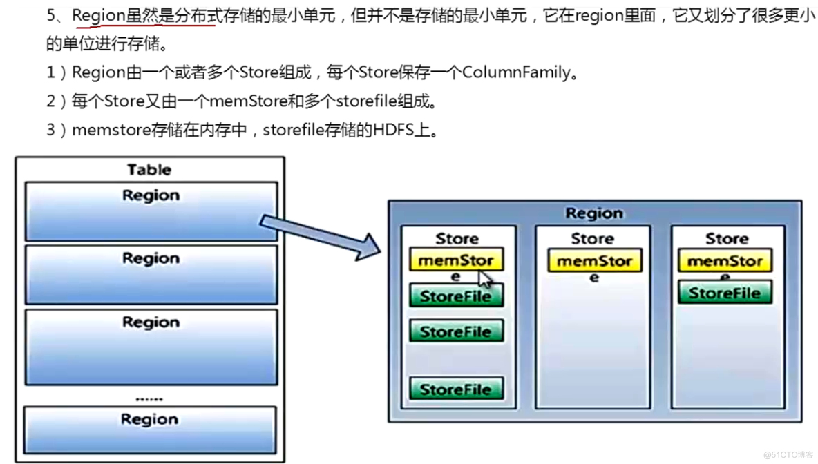 深入学习Hbase架构原理_zookeeper_14