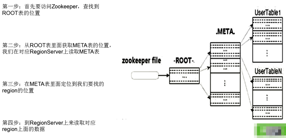 深入学习Hbase架构原理_hdfs_20