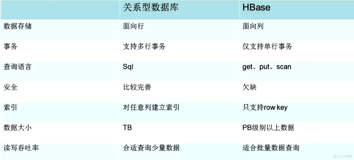 深入学习Hbase架构原理_zookeeper_21