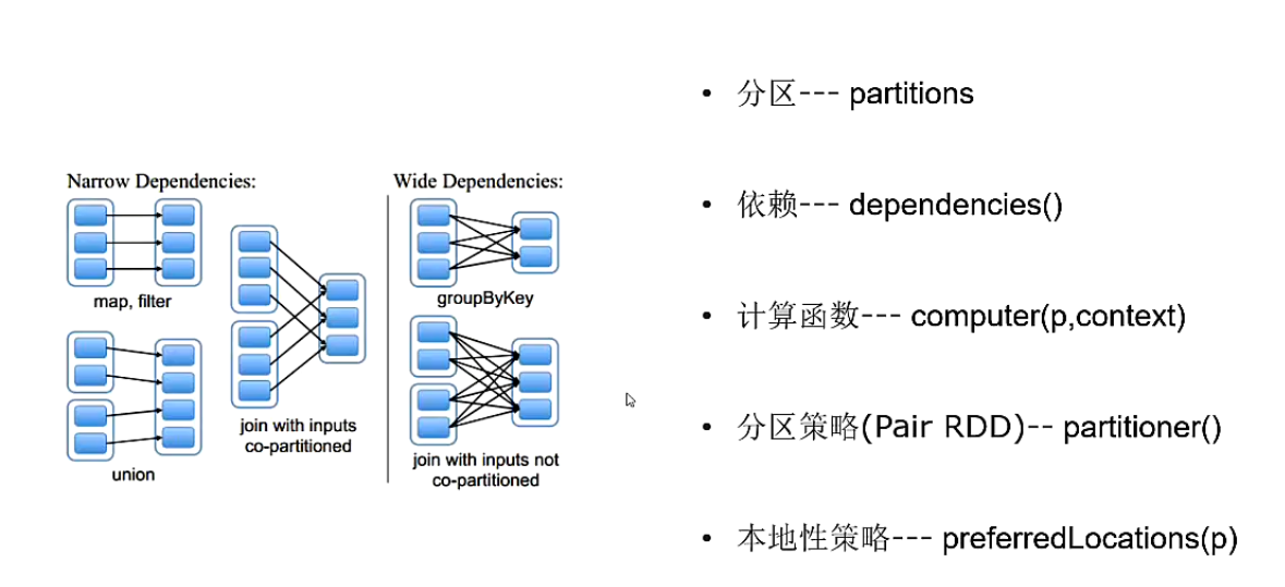 Spark运行模式概述_51CTO博客_spark运行模式