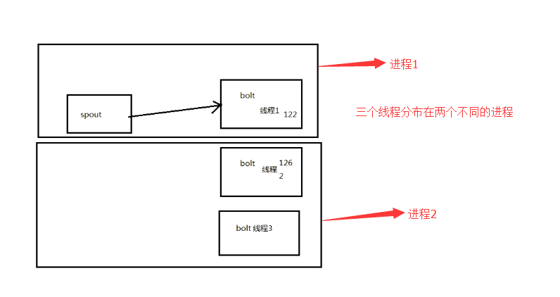 storm的流分组_ide_14