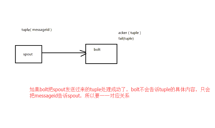 storm的可靠性_apache_04