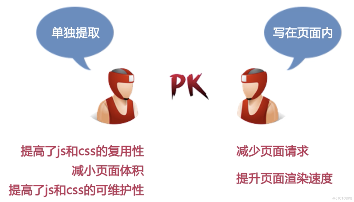 Yahoo军规的学习_css_03