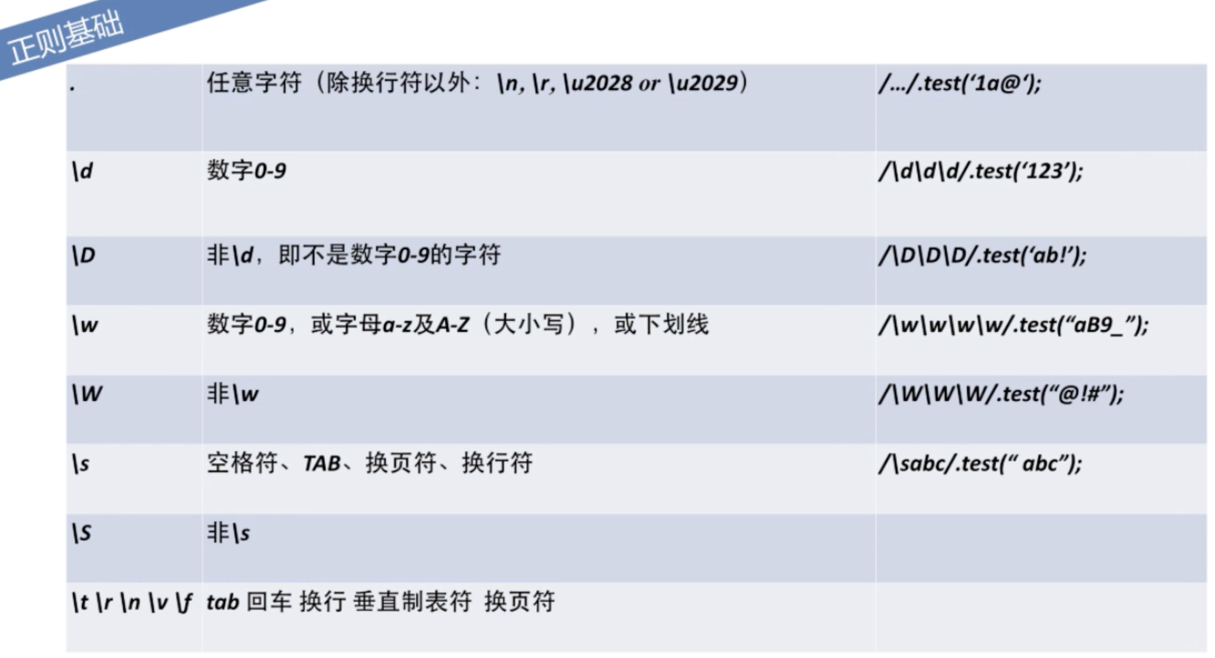 JavaScript正则表达式_数组_02