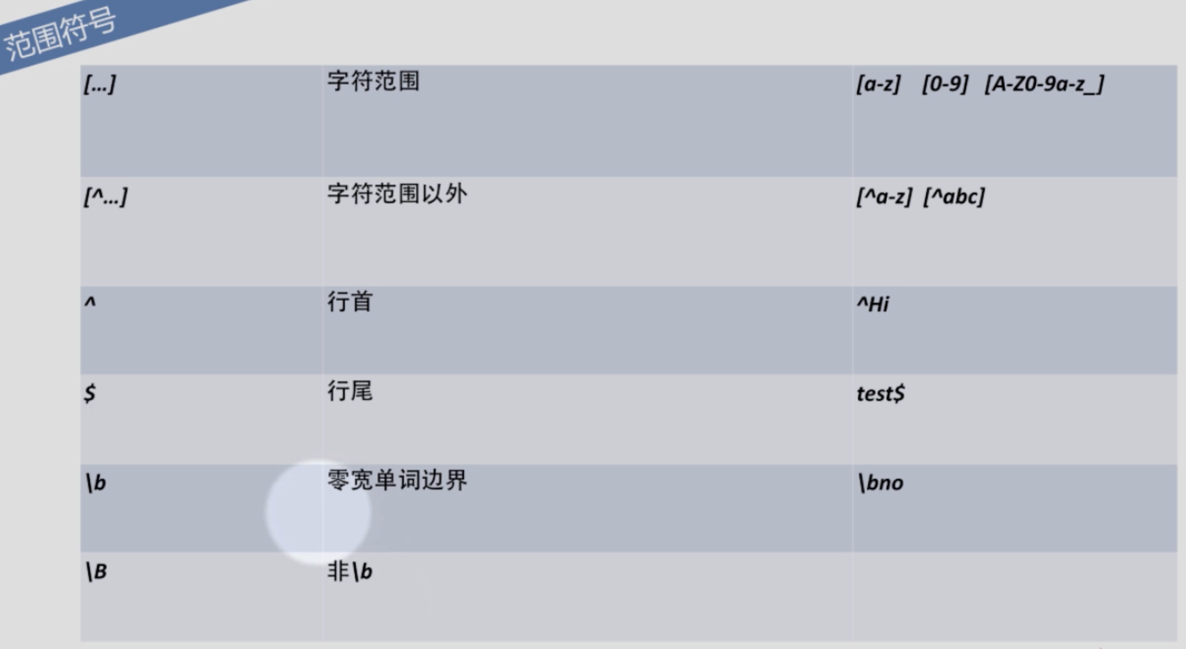 JavaScript正则表达式_数组_03