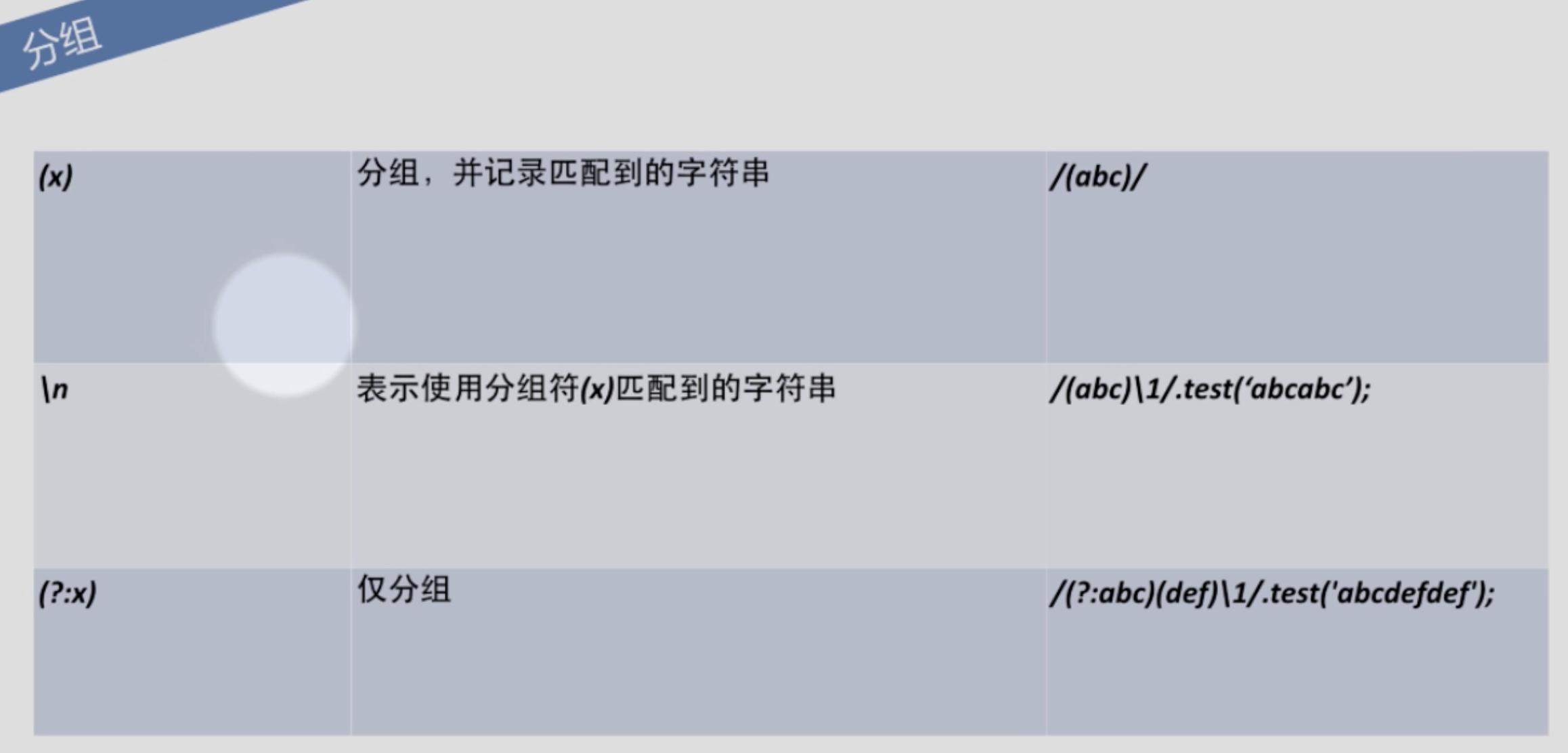 JavaScript正则表达式_字符串_05