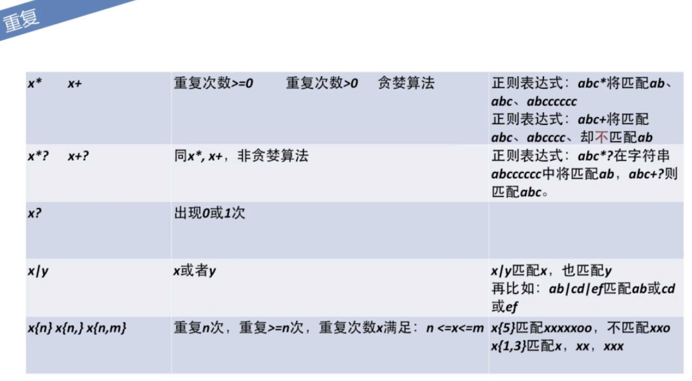 JavaScript正则表达式_字符串_06