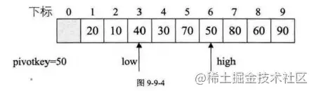 22计算机408考研—数据结构—快速排序_数组_04