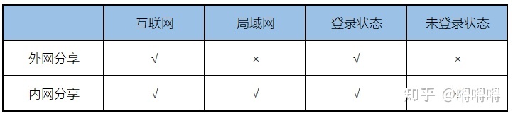 一款可以实现内网脱机分享文档的接口测试软件_后端_02