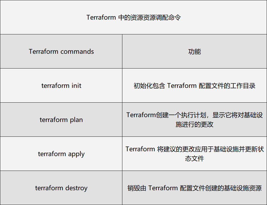 一文搞懂基础设施即代码 (IaC)_开发人员_04