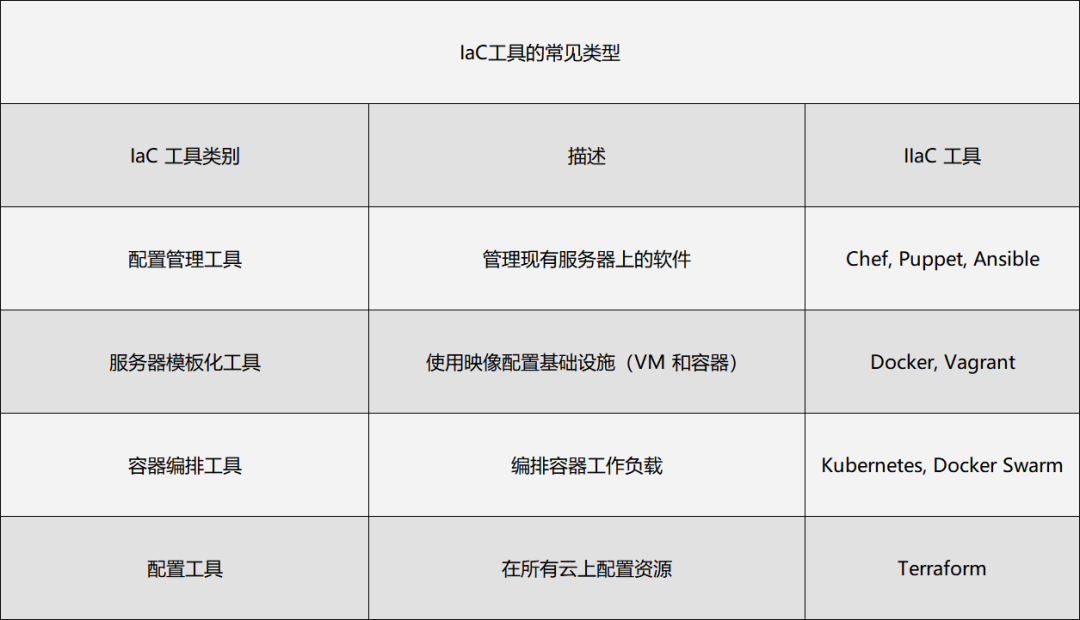 一文搞懂基础设施即代码 (IaC)_基础设施_02