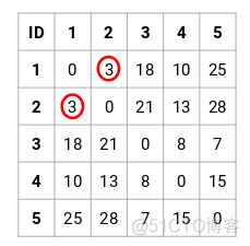 层次聚类Hierarchical Clustering解析_聚类_02