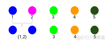 层次聚类Hierarchical Clustering解析_聚类_03