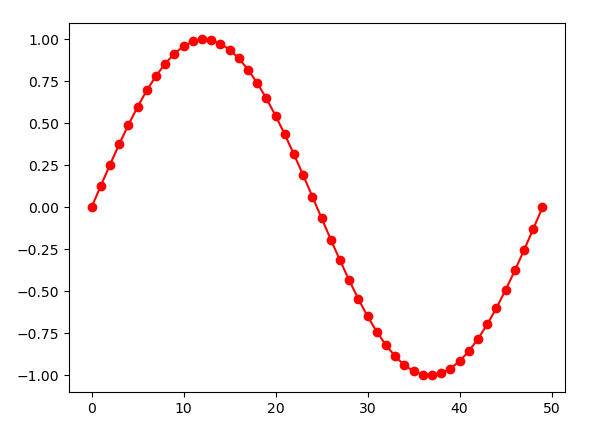 matplotlib-51cto-matplotlib