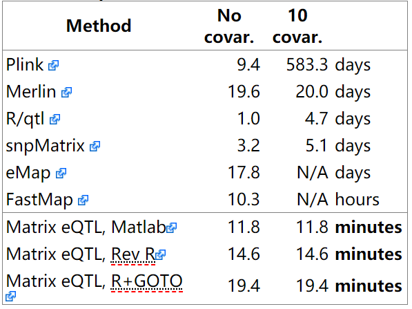 使用MatrixEQTL进行cis/trans-eQTL分析_数据