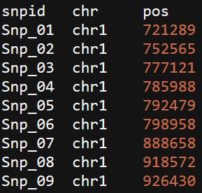 使用MatrixEQTL进行cis/trans-eQTL分析_数据_04