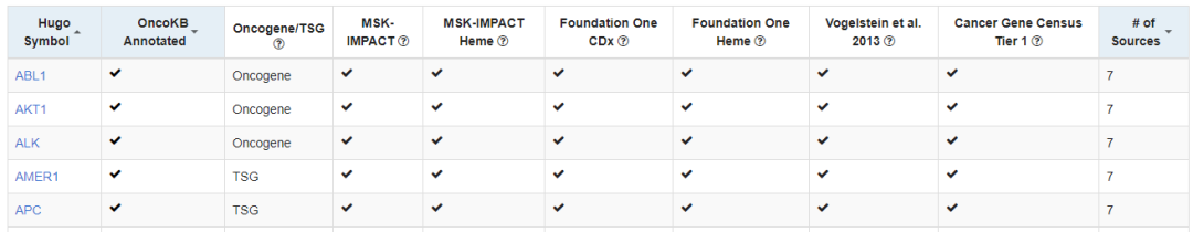 OncoKB:肿瘤药物靶点相关基因组变异数据库_命令行工具_05