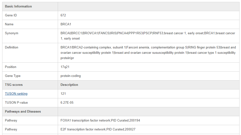 TSGene:肿瘤抑癌基因数据库_官网