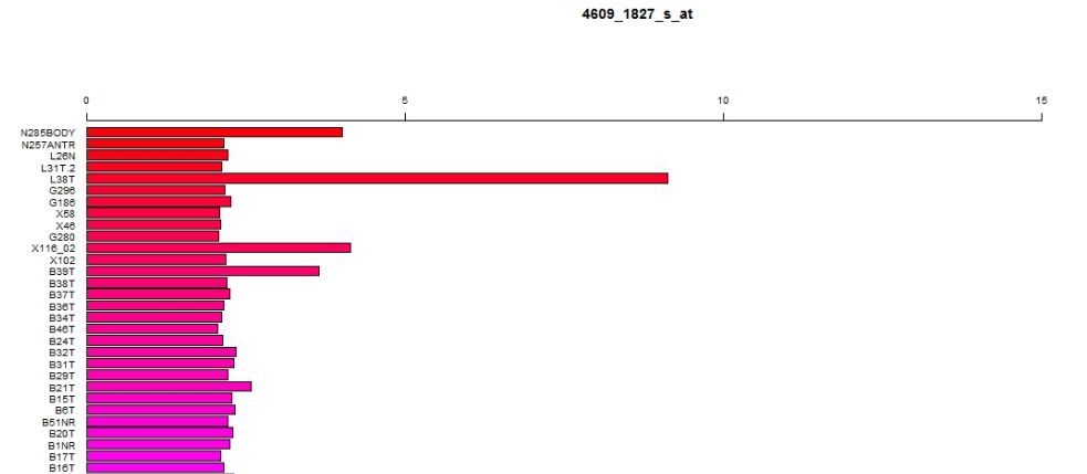 ONGene:基于文献检索的肿瘤基因数据库_html_04