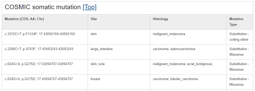 TSGene:肿瘤抑癌基因数据库_官网_09