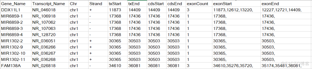 利用bedtools预测chip_seq数据的靶基因_功能类_02