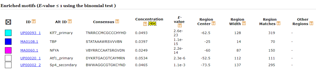 MEME:motif分析的综合性工具_数据获取_02