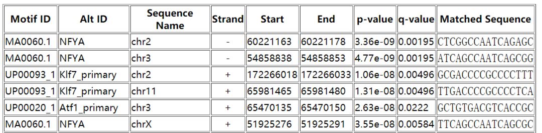 MEME:motif分析的综合性工具_应用场景_03