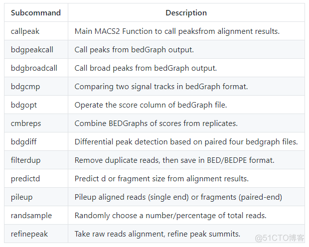 MACS2 peak calling实战_新版本