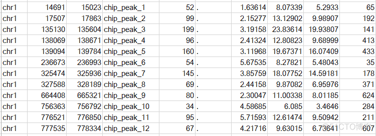 MACS2 peak calling实战_数据_06