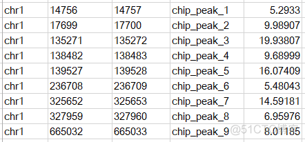 MACS2 peak calling实战_后缀_07