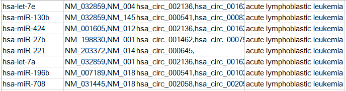 circ2Traits:环状RNA相关疾病数据库_数据_02