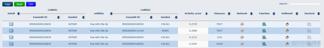 LncACTdb:lncRNA相关的ceRNA网络数据库_数据