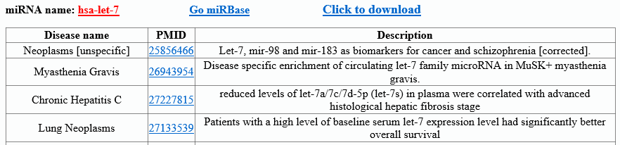 HMDD:miRNA相关疾病数据库_数据