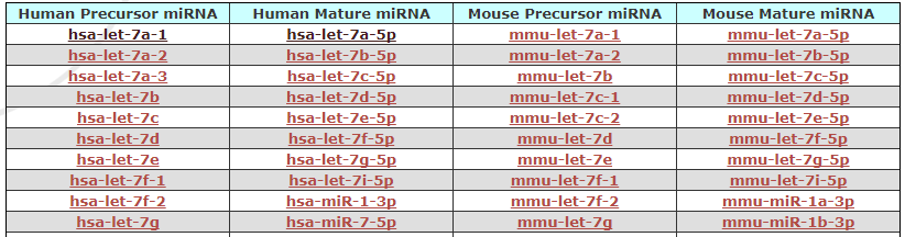 miRDB:软件预测的哺乳动物miRNA靶基因数据库_官网_02