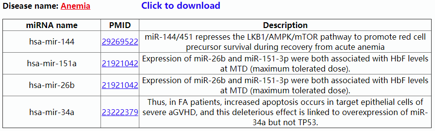 HMDD:miRNA相关疾病数据库_数据_02
