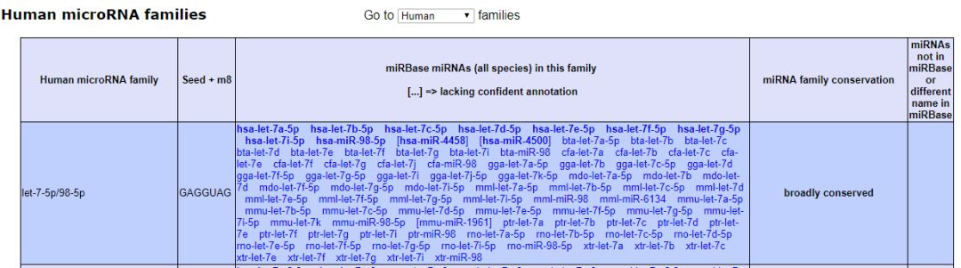 TargetScan:哺乳动物miRNA靶基因数据库_数据库_03